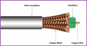 کیفیت کابل کواکسیال