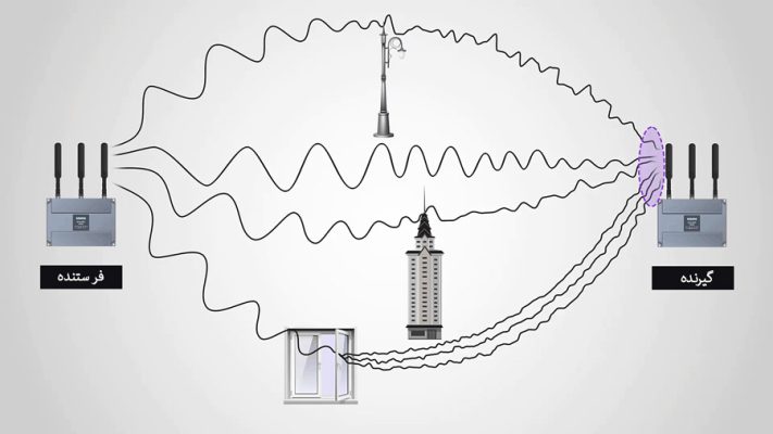 نقش صنعت رادیو فرکانسی در ارتباطات بی سیم