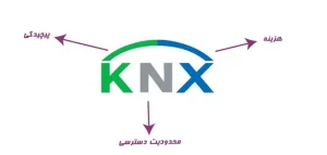 KNX چیست؟