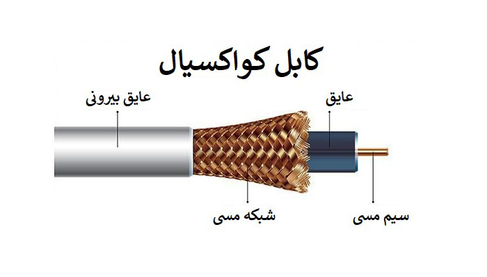 انتخاب کابل کواکسیال