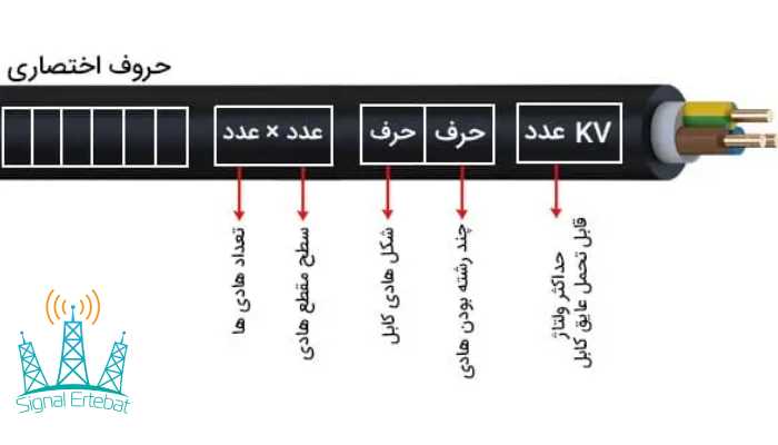 علائم اختصاری کابل اعلام