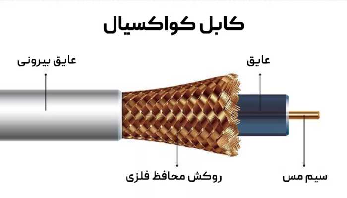 وصل کردن سیم و کابل کواکسیال قطع شده